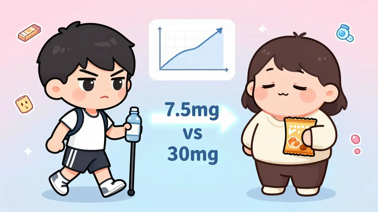 Two versions of same person showing weight difference at different mirtazapine doses